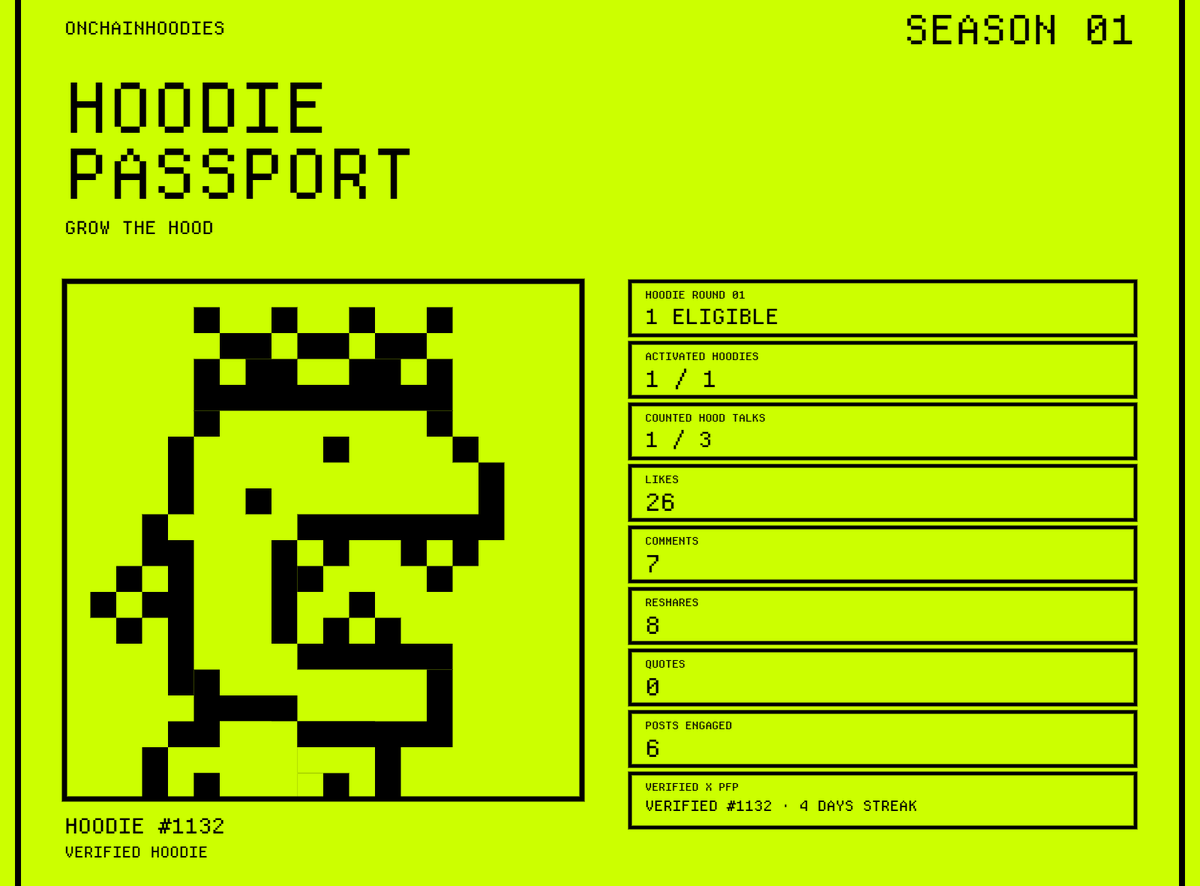 0GxPanDa's tweet photo. Just unlocked My HOODiE PASSPORT🛂For @OnChainHoodies!!! I’m ready to collect, trade and rock every exclusive drop.

Hoodie on the block, Style on the chain.

#HOODiEpassport #OnChainHoodies https://t.co/Hts0PsyhTW
