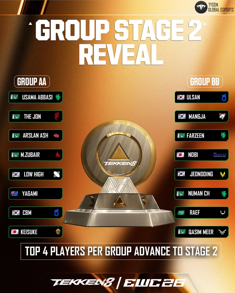 tyson_esports's tweet photo. Tekken 8 Esports World Cup 2026 Group 1 Preview 🔥
Prize Pool: $1,000,000 USD
August 4th - August 7th, 2026
📅 Matches: 5th Aug – 8th Aug
🕔 Time: 5:00 PM PKT

📺 Watch LIVE on the TYSON eSports YouTube channel.

#EWC2026 #Tekken8 #arslanash #qasim #Pakistan #Tekken https://t.co/3LJ2UYL473