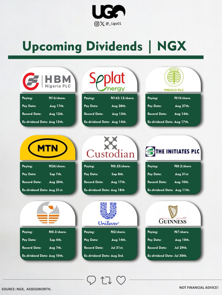 _Ugo01's tweet photo. NGX Dividend calendar: Who is paying out next? 

Here are the top 4 highest payout rates per share:

Seplat Energy: ₦163.12 per share (Pay Date: Aug 28th)

MTN: ₦26.00 per share (Pay Date: Sep 7th)

HBM Nigeria PLC: ₦16.00 per share (Pay Date: Aug 17th)

Presco PLC: ₦10.00 per share (Pay Date: Aug 27th)

To qualify for these payouts, you must own the  shares before the Ex-dividend date.

Don't just watch from the sidelines, own it! Start building your wealth portfolio today with @investbamboo 

.
#NGX 
NOT FINANCIAL ADVICE!