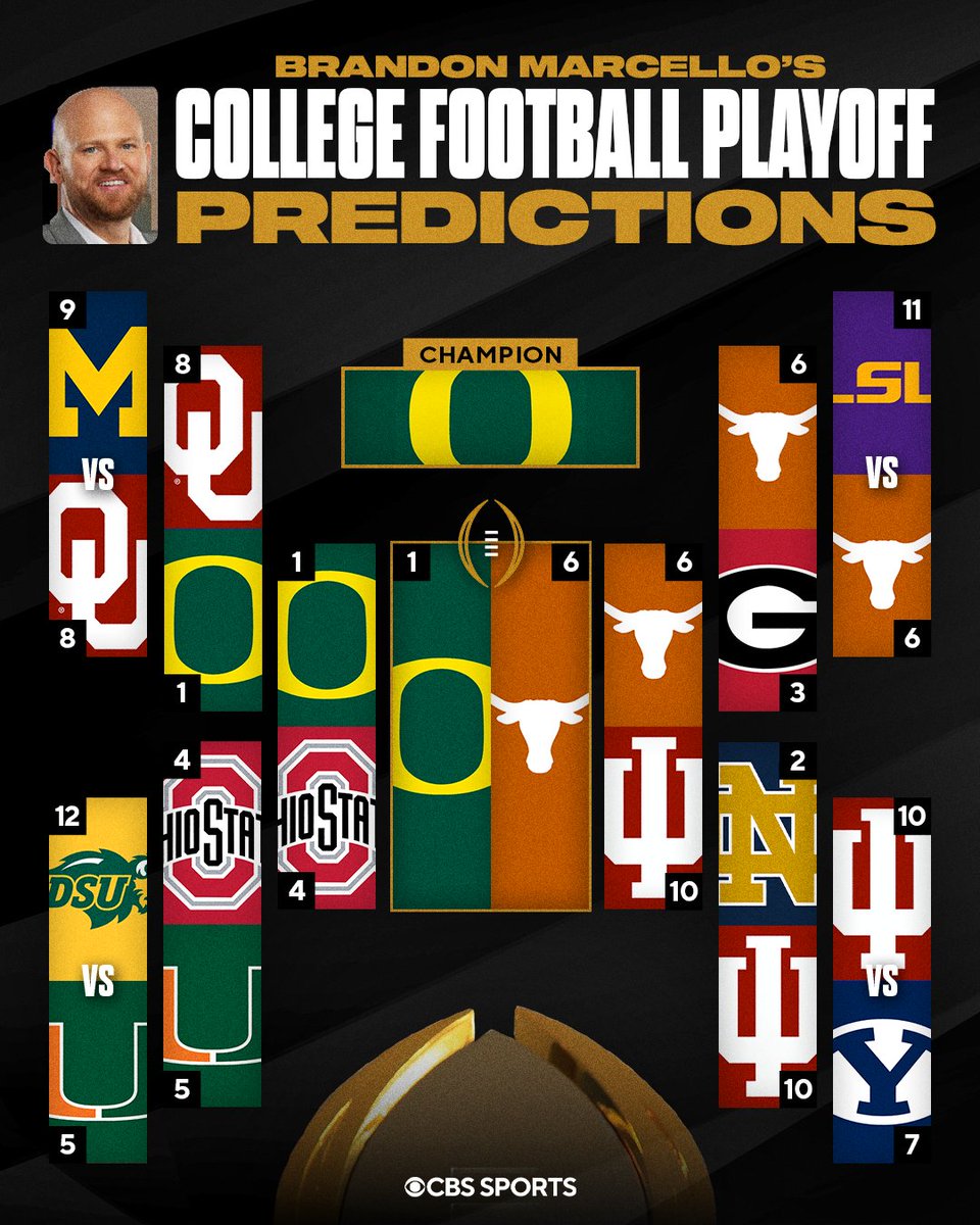 CBSSportsCFB's tweet photo. NEW: @bmarcello's College Football Playoff predictions 🔮
Thoughts? 👀 https://t.co/VuUMI8tIlx