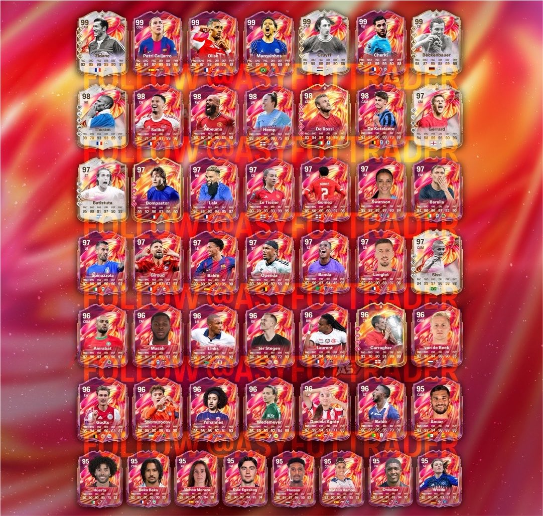 Leak: FUTTIES Team 3 Official Stats