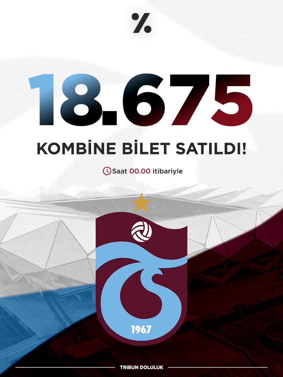 TribunDoluluk's tweet photo. 🚨 Özel | Saat 00.00 itibariyle Trabzonspor satılan kombine bilet sayısı 18.675'e yükseldi. https://t.co/6xMSKL4pLU