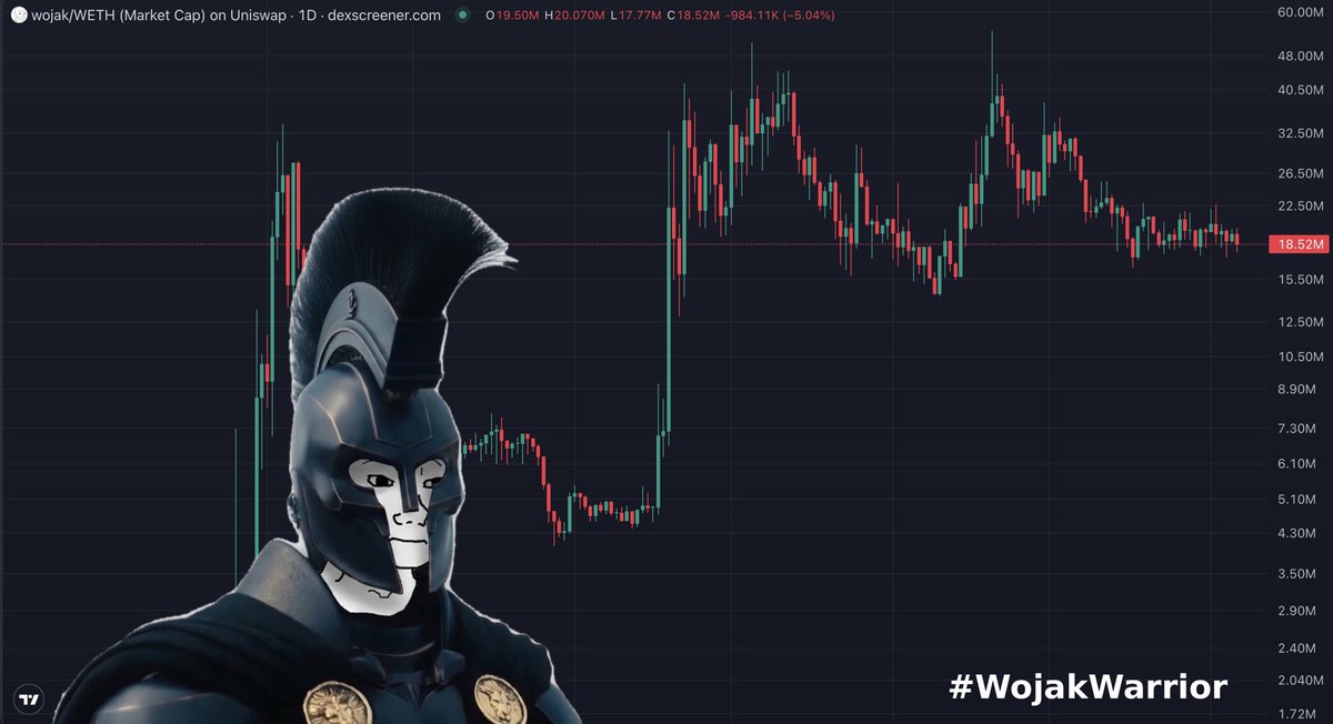 lucdoteth's tweet photo. Day 48 of posting the @wojakcto until 69b marketcap 

#WojakWarrior https://t.co/zcQpMNqK1G