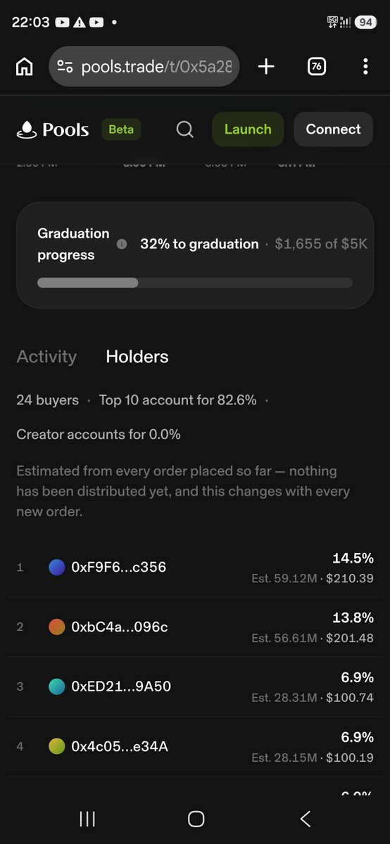 Mohabdi85's tweet photo. @PcclsTradingETH @TradePools https://t.co/QJrvppJKcv

This token hasn't graduated and SC/CCA didn't refund money???? https://t.co/pOEFCnSHjw