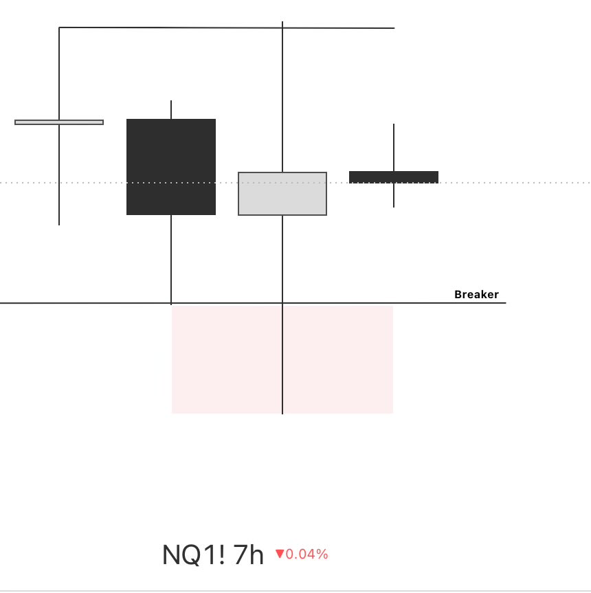 ___Mr_Black's tweet photo. MNQ | Long | w

9:30 reversal 
ERL IRL
HTF level : breaker | BPR
Low resistance focus on structure 
Open targets stacked : London Asia highs and 4H open gap
9:30 trap identical to yesterdays…got me yesterday into capitalizing on the play today 

126points secured @_amtrades https://t.co/0HEMZ2I0Sy