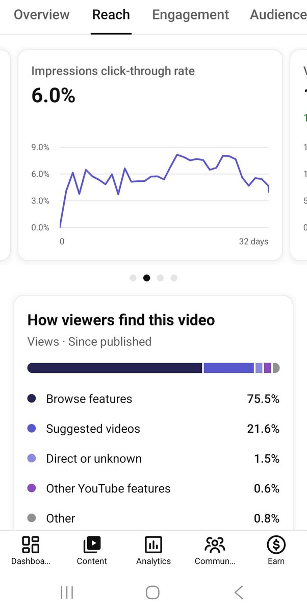 LoganxYTA's tweet photo. After 20 days, this video was picked up by the algorithm. Proof that it can take time for a video to find the right audience. Don't beat yourself up if a video doesn't hit 10K views in 48hrs. https://t.co/PrG0wMebTm