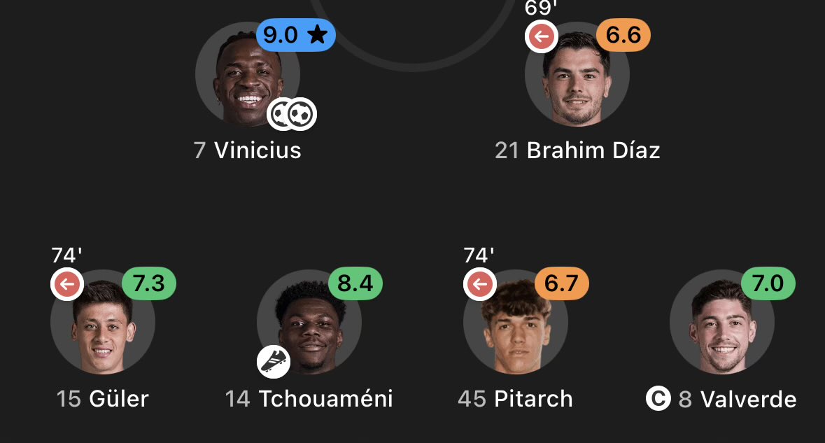 Asensii20's tweet photo. This garbage put 5 past Rodri’s team btw 😭😭😭😭 https://t.co/LwyLNrqKx0
