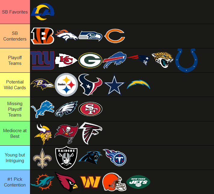 LuckyFunNFL's tweet photo. NFL Team Tier List Heading Into the Preseason 👀 https://t.co/RkCq5gXLQE