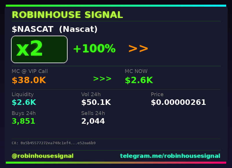 robhousesignal's tweet photo. Another 2x bagger π― $NASCAT (Nascat)
π MC: $2.6K | Liq: $2.6K
π΅ Vol 24h: $50.1K
π Buys/Sells: 3,851 / 2,044
π CA:
0x5b45577272ea748c1ef46009992b53dee52ea6b9
π€ Full scan + chart β link in bio
#Nascat #robinhousesignal #memecoin #crypto #degen https://t.co/2Jm0NN1fIj