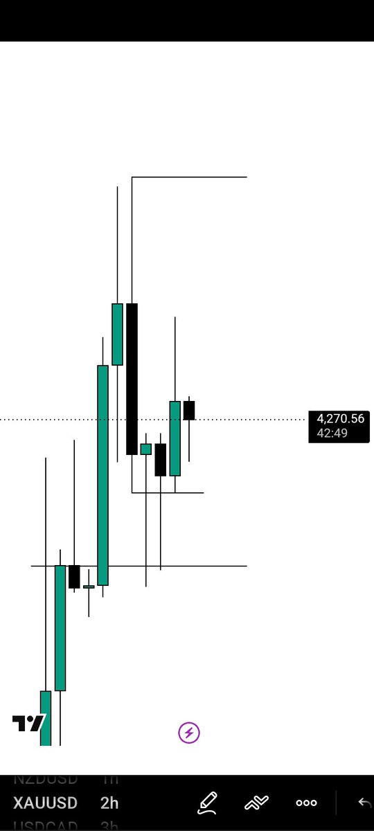 Kingsmith_01's tweet photo. Onto the next 💔 

E go far 😂 fr 💔 
#xauusd #forex 
@Vikki_GT1 @TRADEWITH_DAVID @KolapoEmma9972 https://t.co/EHxIGeyED9