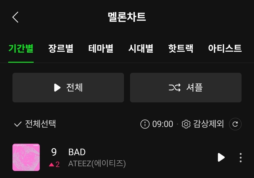 1chigo_pink's tweet photo. 에이티즈 BAD 멜론 Top100 9위😭😭

드디어 10위권 안에 진입했어...... 넘 기특하고 감동임..... https://t.co/KX9KOoFcME