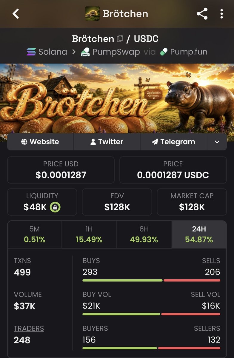 opsionium's tweet photo. @CincinnatiZoo Brötchen has gained weight, now it's momentum's turn

9ZtbETDNjnST9Y2zs82FZYy49xUMPgqXRh46YjjRpump

#Brötchen #SolanaMemes #pumpfun https://t.co/JJkZktkXlR
