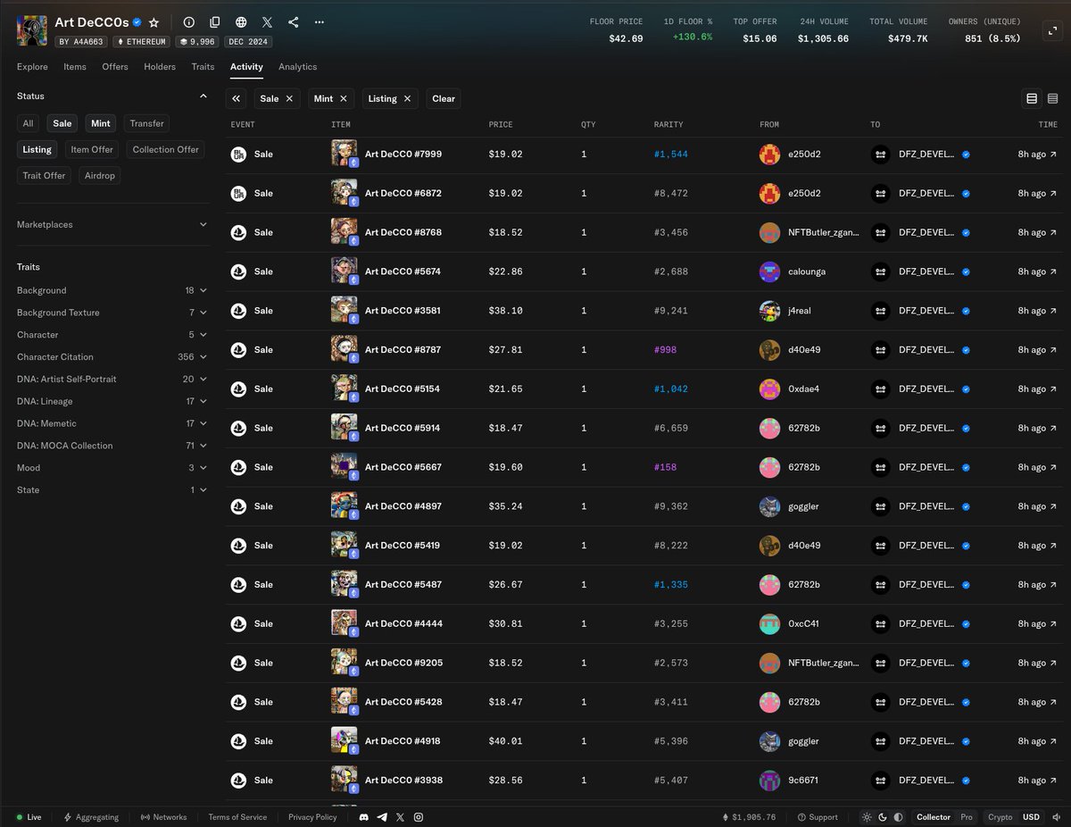 reneil1337's tweet photo. Massive @ArtDeCC0s sweep 👀👀 https://t.co/3v9Hp8IkvO