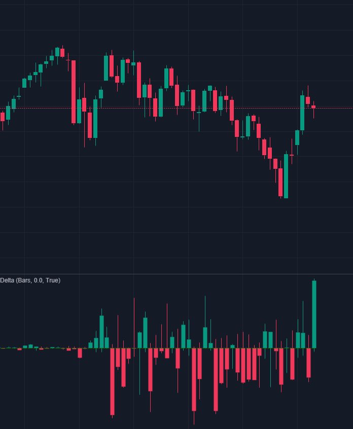 HansCrypto2026's tweet photo. 这是美股8月6日收盘后纳指期货：

看最后一根K线，巨大的正Delta和下跌收盘的K线说明了市场上买家正在被吸收。

在这么敏感的位置出现这么异常的情况，大概率说明之前几天的上涨都是陷阱，准备好迎接下跌的可能吧。（我早就觉得前几天的上涨不对劲了）

就算这里不是那也快了，历史性的顶部 https://t.co/329JcXh0AU