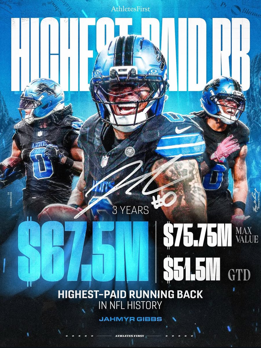 colton_pouncy's tweet photo. Lions RB Jahmyr Gibbs is now the highest-paid RB in NFL history, per his agent Todd France. https://t.co/a0FuWCbSFp