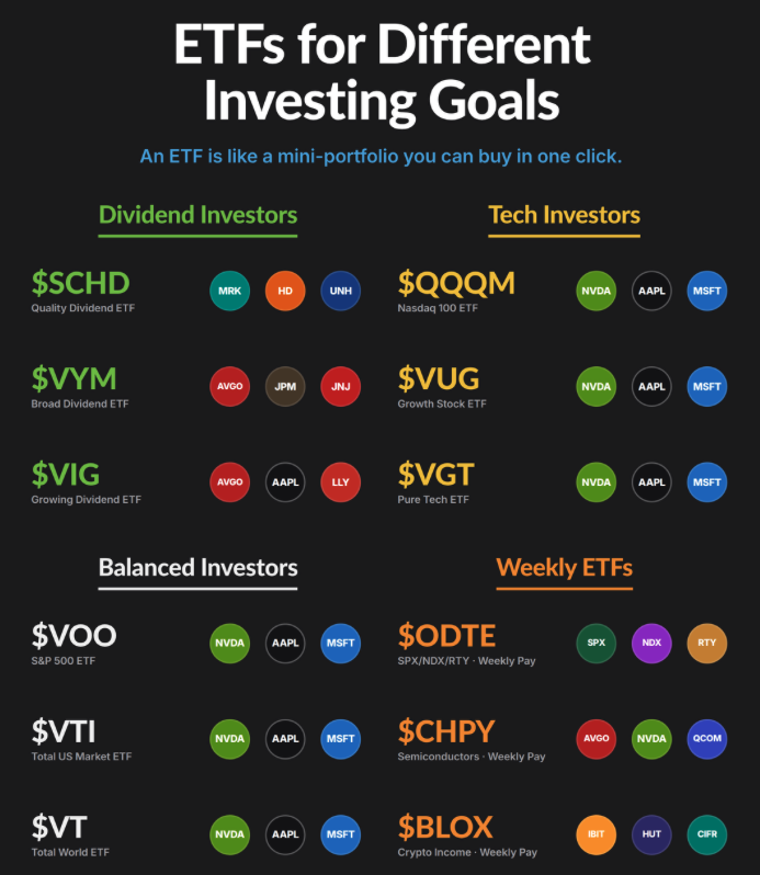DevotedDividend's tweet photo. ETFs for every goals! 📈💰

This is why I LOVE ETFs *save this list!*🔖📍📌 https://t.co/j7L9GXqP1d