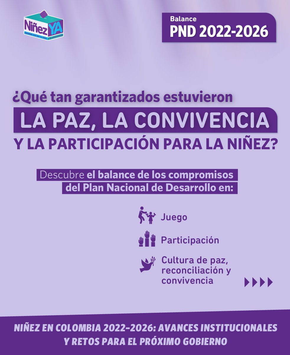 Ninez_Ya's tweet photo. ¿Qué tan garantizados estuvieron la #Paz, la #Convivencia y la #Participación para la #Niñez durante el último cuatrienio?
Estos son algunos de los principales hallazgos del análisis que realizamos sobre el cumplimiento del #PND 2022–2026 en estos tres derechos⬇️ https://t.co/Wk0H5cLocJ