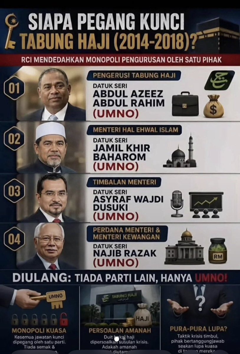 f4kr0ls00d's tweet photo. Nak salahkan DAP camana?
@reezal_merican https://t.co/5fxRmCSkUE