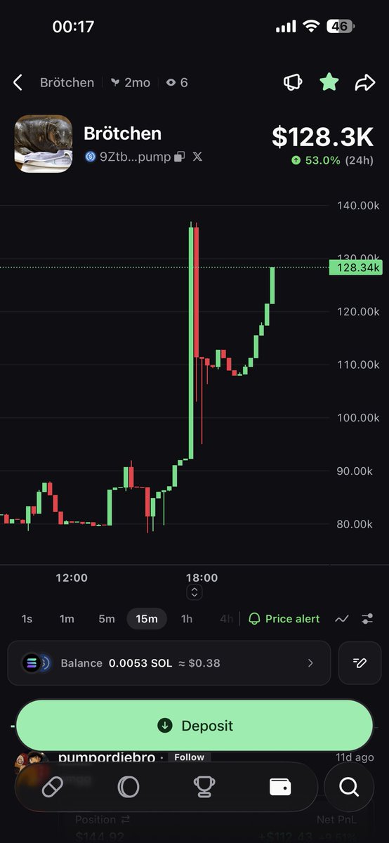 Broetchenking's tweet photo. @PumpfunEco Only 46% ? Look at BRÖTCHEN is much more and it has a huge potential to rise ath🦛🚀 https://t.co/nYnydXKVUy