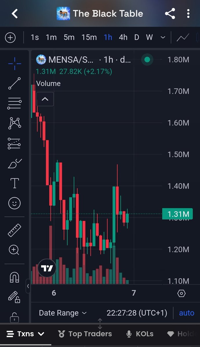 maobi__'s tweet photo. @blknoiz06 @MarketBubble Higher 🔥 https://t.co/GoWsRzjM2P