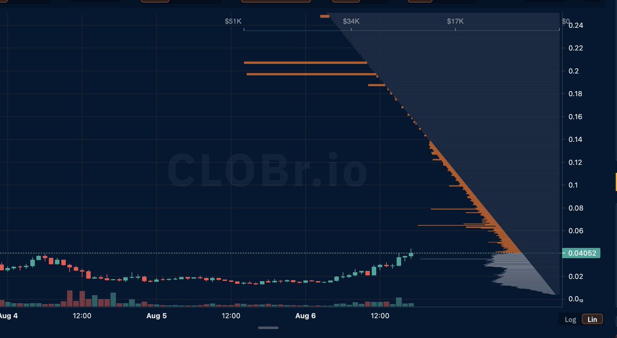 SoulessGinger8's tweet photo. When there are already massive sell orders in at 200m, you know what's coming.....

$Cate https://t.co/r5QONTP6BE