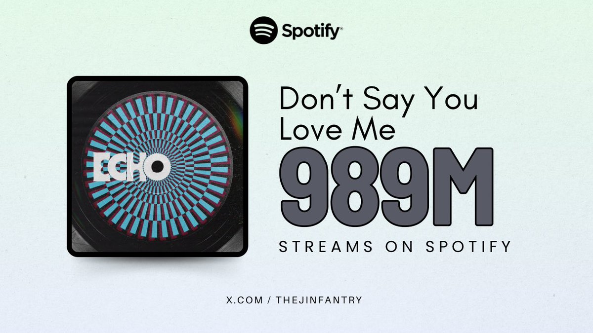 thejinfantry's tweet photo. 📊‘Don’t Say You Love Me’ by JIN has surpassed 989 Million Streams on Spotify gaining +958,951 (-18,561) in the last 24 hours!🔻🚨

Gap to 1B: 10,963,733

🚨PANIC STREAM DSYLM🚨
#DSYLMto1B https://t.co/lsWp6VSnN5