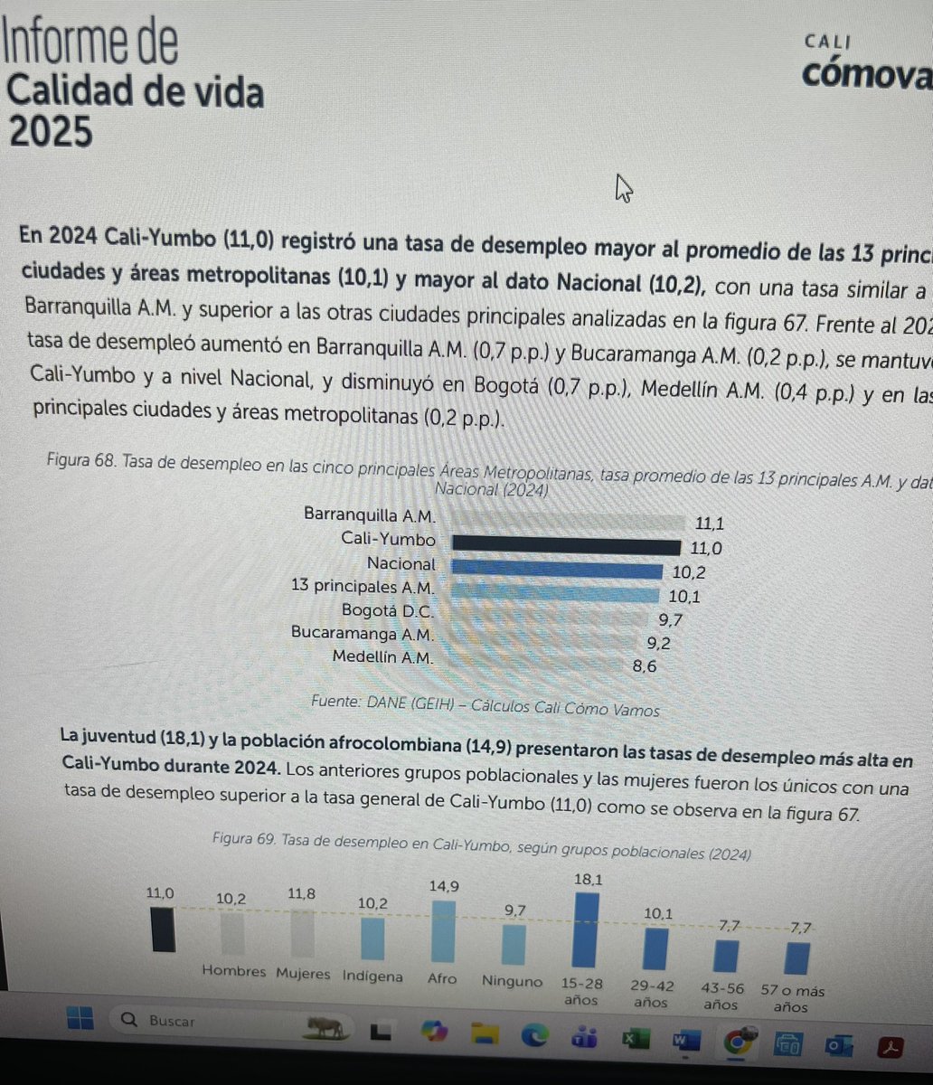 darwinlenis's tweet photo. Según @calicomovamos la pobreza en Cali se concentra en la gente negra. La tasa de desempleo afro es de 13,1% mientras la media poblacional está en 11% y la pobreza monetaria afecta a 165,308 personas afros. Urge crear Fondo para la Economía y Emprendimiento Afro @AlcaldiaDeCali https://t.co/mzLc1vfLBM