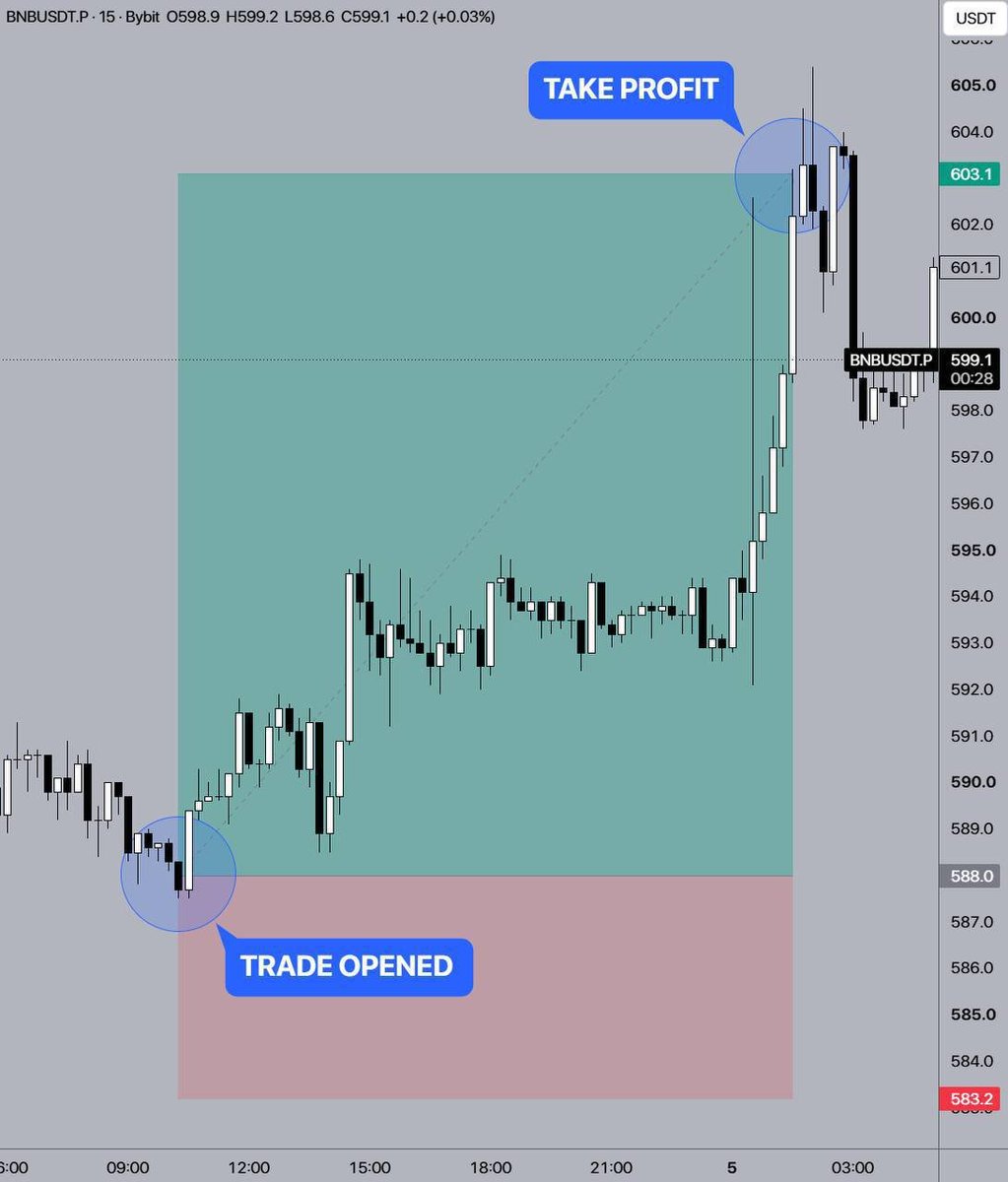 copyMurphy's tweet photo. $bnb delivered 🔥🔥🔥
I am in favour of mutually beneficial work, so that the client benefits first and foremost https://t.co/HmZi7wnBGj