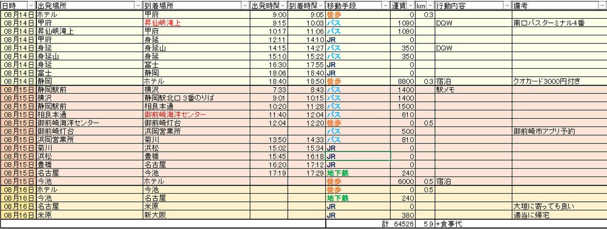 universal_retz's tweet photo. 2日分は仕事ですが今日から65000円の移動宿泊予算で7泊10日のお盆の行脚工程できあがりました。 https://t.co/zewwUYSglk