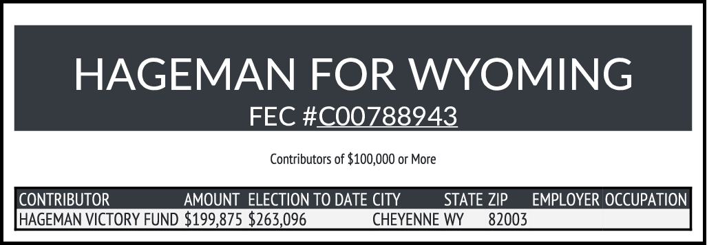 CATargetBot0001's tweet photo. NEW FEC $100K+ CONTRIBUTIONS
HAGEMAN, HARRIET (REP-Open) #WYSEN
https://t.co/IsCwtpoYIb https://t.co/qlgFOAYvBf