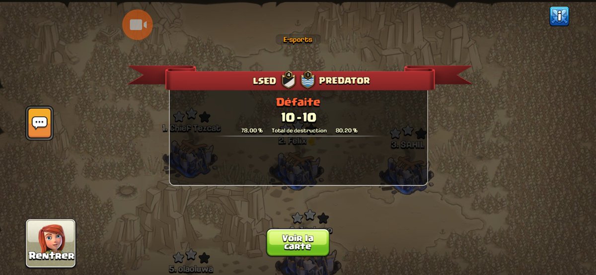 lossantosesport's tweet photo. 1st match : Defeat ⭐️ 10-12 ⭐️ vs kutty apple CWL.
2nd match : Defeat ⭐️ 10-10 ⭐️ vs PREDATOR.
3rd match : Defeat ⭐️ 11-12⭐️ vs Gelatos Bros.
#WorldsQualifiers #WorldChampionships https://t.co/O0Mt1oMbeO
