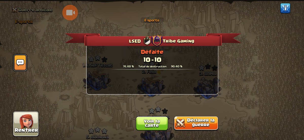 lossantosesport's tweet photo. 4th match : Victory ⭐️ 11-9 ⭐️ vs M.A.IN-AGENDA.
5th match : Defeat ⭐️ 10-10 ⭐️ vs @TribeGamingCoC.
6th match : Defeat ⭐️ 10-13 ⭐️ vs @assasincrewmx
#WorldsQualifiers #WorldChampionships https://t.co/2f9h870EfB