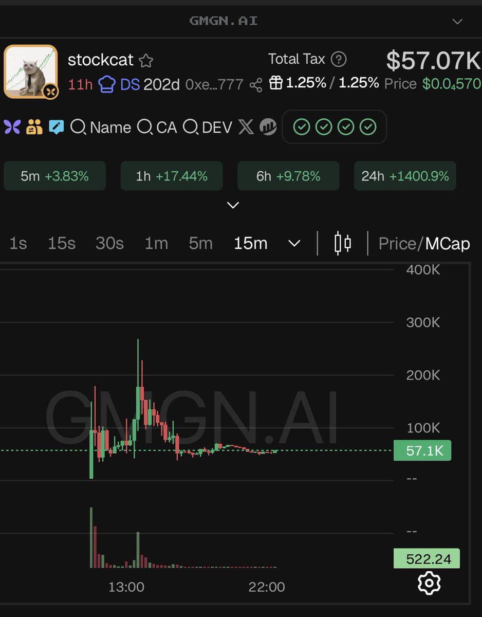 arahblak's tweet photo. 0xe2906cc3d537c9b5b40ab3410514ee2005b77777

$stockcat

Bottom? Let’s see🤷🏽 https://t.co/X4ttKg1SYj