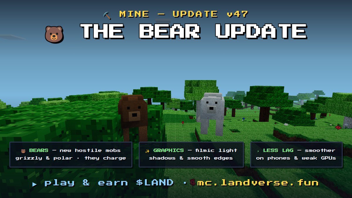 landversefun's tweet photo. 🐻 THE BEAR UPDATE IS LIVE

Grizzlies stalk the forests. Polar bears own the snow. 10 HP, they charge on sight, and punching one only makes it angrier.

Also: ✨ new filmic graphics + real-time shadows, ⚡ way less lag on mobile

Mine 💎 → earn $LAND

▶ https://t.co/bYWsL3zKYx https://t.co/Ik7uIrld7R