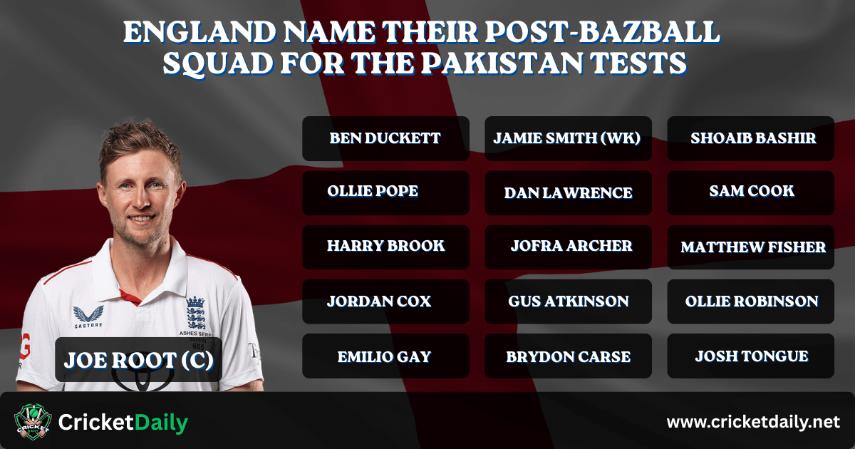 CricketDailyNet's tweet photo. 🏏 Root's Return: England has officially named their post-Bazball squad for the upcoming Test series against Pakistan!  #engvpak #testcricket #joeroot

Read More 👇

https://t.co/9tkoMXLx6T https://t.co/MazNgidMYE