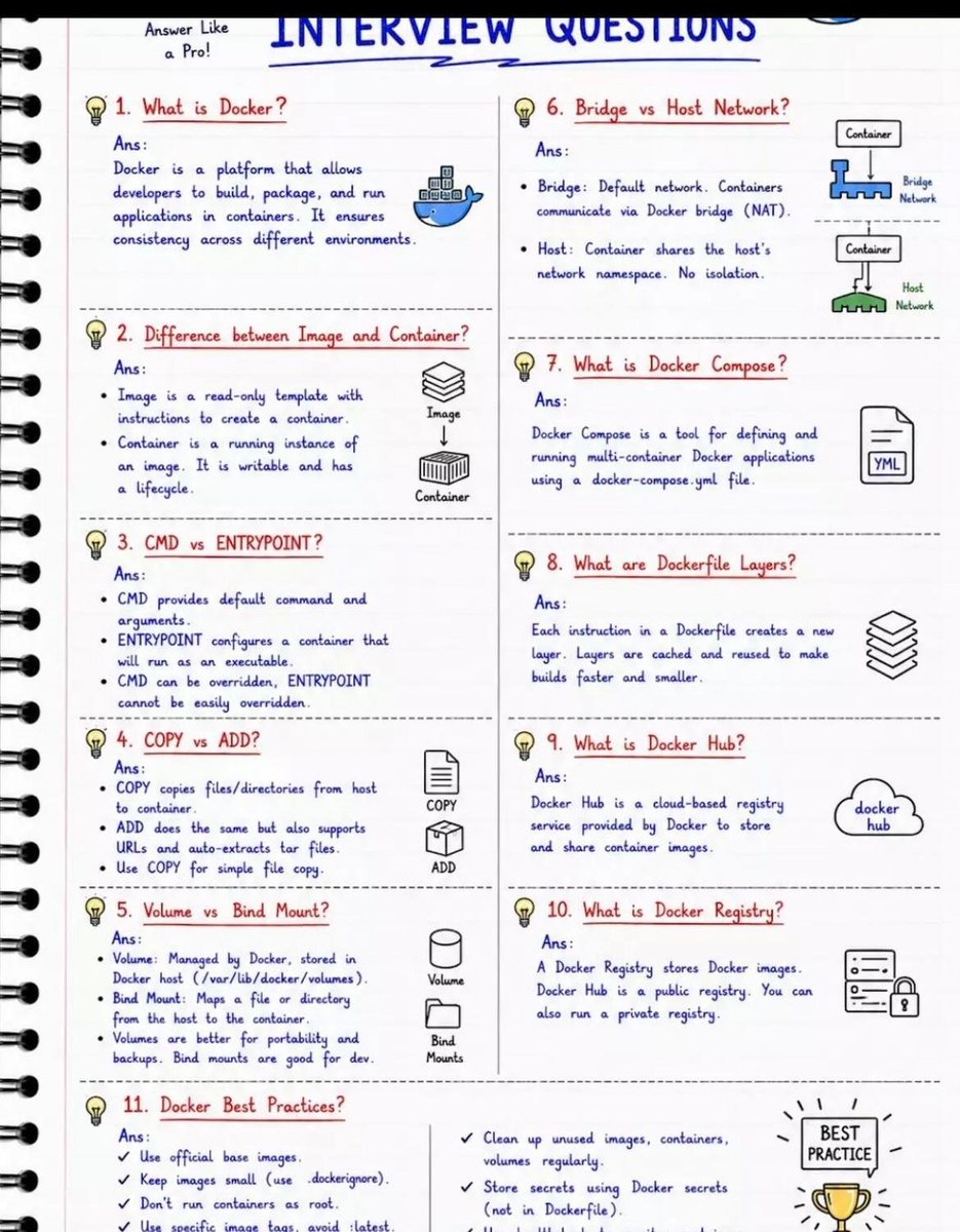 NitinGavhane_'s tweet photo. Docker Complete Notes
#softwareengineers #interviewpreparation #docker #notes
1/3 https://t.co/sj3twigFQY