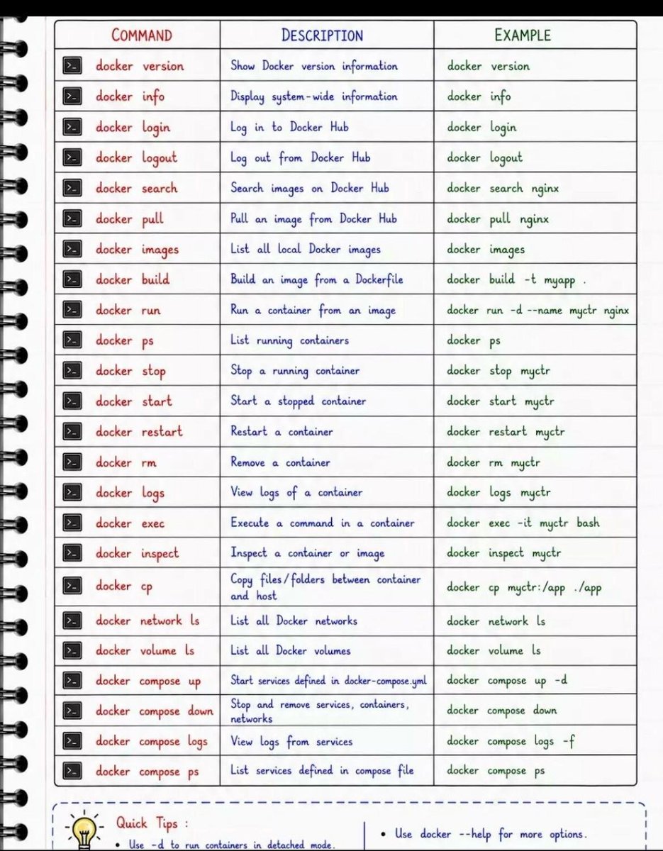 NitinGavhane_'s tweet photo. Docker Complete Notes
#softwareengineers #interviewpreparation #docker #notes
1/3 https://t.co/sj3twigFQY