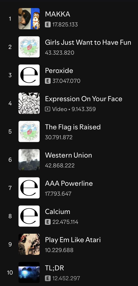 DrainGangBr's tweet photo. “Play Em Like Atari” agora ocupa o top 10 faixas populares de Ecco2k no Spotify, mesmo com o lançamento questionável. https://t.co/sRW2mSDInB