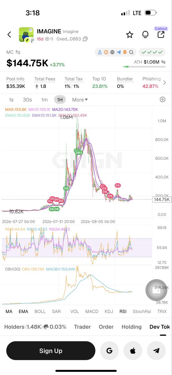 memeguru03's tweet photo. lol $imagine the dev was a idiot I swear I sold still in profit after buying at 180k but I find it funny they must have beaten it into you buy high sell low hahahaha shits hilarious makes me wanna ape again with $if moving back 🤔 https://t.co/qDwb2bBmcY