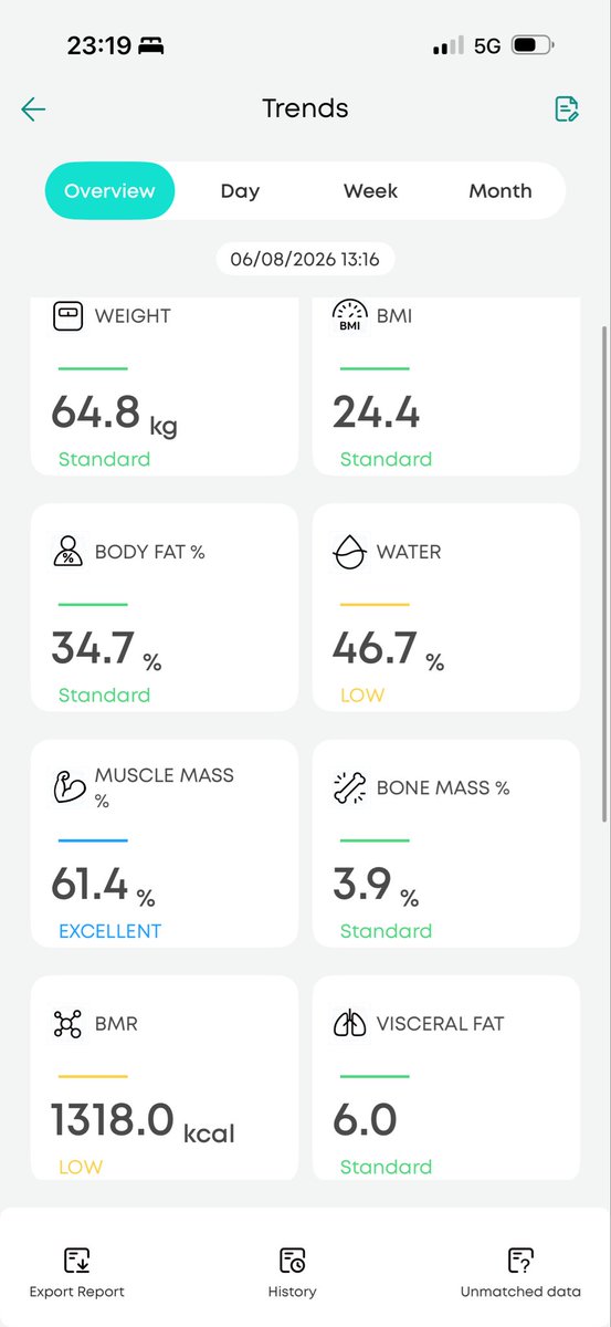 m0gpilled's tweet photo. guys i got a smart scale and why is it actually so tea like how does it have that much information crazy https://t.co/F3RqDC78LG