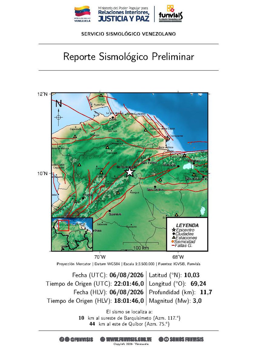 SomosFunvisis's tweet photo. FUNVISIS             
Sismo  
06/08/2026 18:01 
Mag (Mw): 3.0
Prof: 11.7 km
Epicentro: 10.029 N -69.239 O 
10 km al sureste de Barquisimeto https://t.co/5n0AjLQBR3