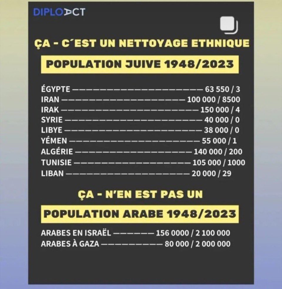 92AlainHalf's tweet photo. @1_Kaisersoze_5 @CWeillRaynal @Arcom_fr @fogiesbert @CNEWS @1_Kaisersoze_5 on a hâte de t’entendre sur le carnage(600 000 personnes dont 169 000 enfants ) par l’ Arabie Saoudite et les 50 000 pacifistes iraniens massacrés en 5 jours par les tarés idolâtres de la mort/obscurité des gardiens de la révolution.Le pétrole t’influence ?! 😉 https://t.co/2Pkhha6sk1