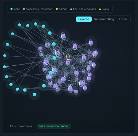 marcellofebran's tweet photo. A rede neural da Qubic, com o seu atual algoritmo de Previsão de Preços, o BPP 9000, está alcançando um nível de acerto de 52,73%. Praticamente um cara e coroa.

Nesse exemplo, o percentual é obtido através da subtração do número de erros de previsão (3823) do total de candles de 60 minutos num período aproximado de um ano (8088), sobrando 4265  previsões corretas, ou seja, 52,73%.

O atual algoritmo possui limitações de desempenho, de forma que o aprendizado da IA da rede, pelos mineradores, se faz de maneira 'individual'.

Entretanto, com o novo algoritmo #AntColony, com previsão de lançamento entre os dias 27/08 e 03/09 (Epoch 228), esse aprendizado da rede pelos mineradores será obtido de forma completamente compartilhada, e não mais individualmente, com uma diminuição muito mais acentuada na quantidade de erros de previsão.

Explore esse intrigante projeto:
https://t.co/aC7quKrmJ9