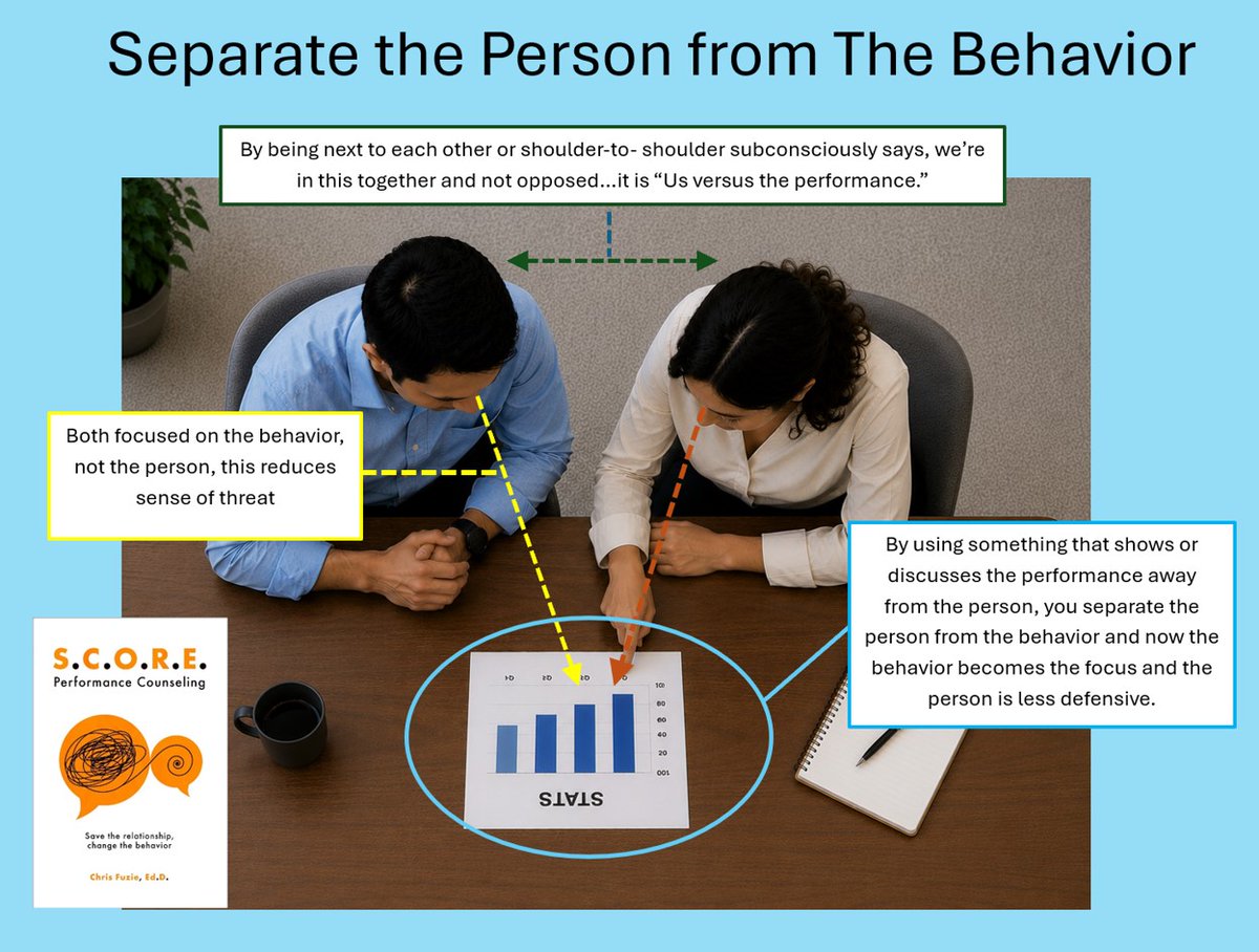 CMFLeadership's tweet photo. In "S.C.O.R.E. Performance Counseling, Save the Relationship, Change the Behavior," the goal is exactly that: save the relationship while changing the behavior.
https://t.co/TNLJF7ICxQ https://t.co/OmRI7sNAIg