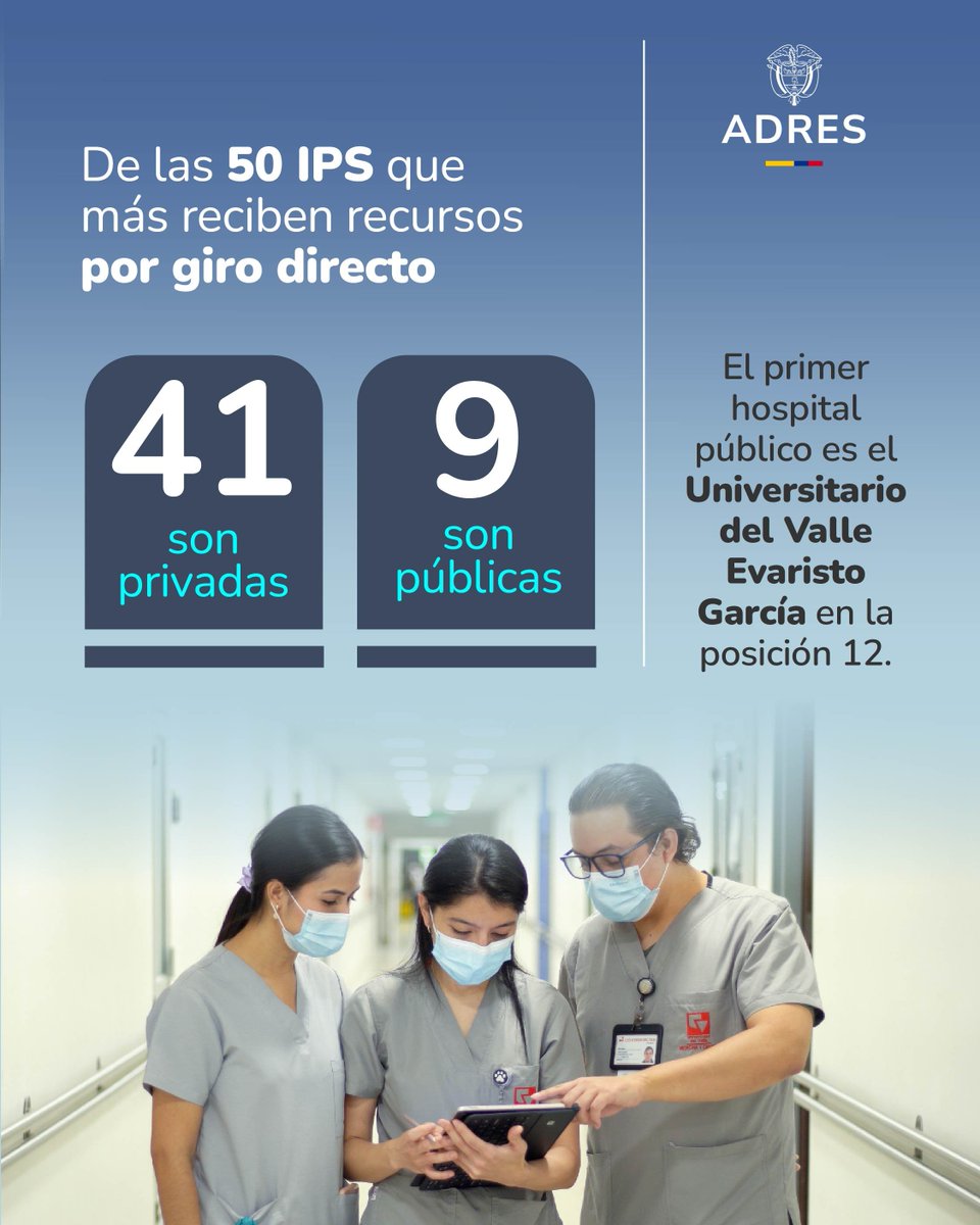 AdresCol's tweet photo. En 2024 un decreto amplió el #GiroDirecto en #Colombia. En el régimen subsidiado este ya era un mecanismo consolidado, pero en el contributivo apenas era usado. En enero de 2024 solo el 7 % de la #UPC de ese régimen se giraba a las cuentas de clínicas, hospitales y proveedores. En diciembre de 2025 la cifra escaló al 78,0 %.
🔗Los invitamos a consultar el informe de giro directo 2022-2025: https://t.co/M285yYUGkW