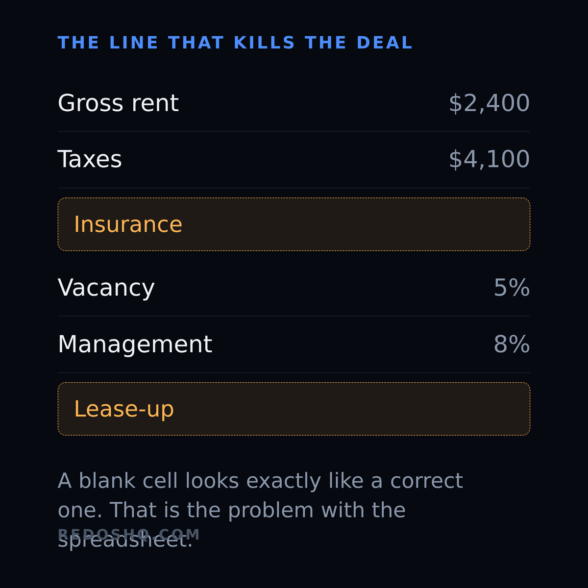 viniciorodd's tweet photo. The most repeated question in real estate investing is not "is this a good deal."

It is "what am I missing?"

That question is why I built REDOS. Shipped today.
The number that kills a deal is not wrong. It is missing.

Free calculators, no account. Link below.. https://t.co/PRLk19SZ7A