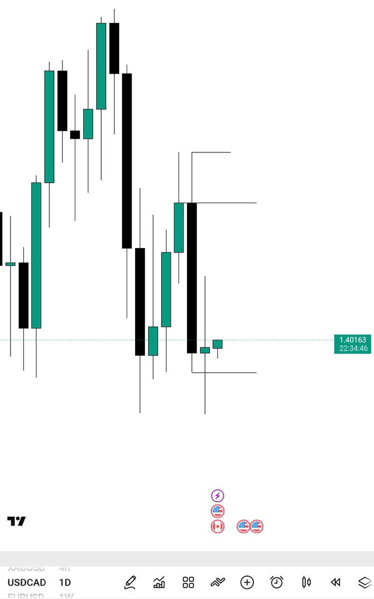 Kingsmith_01's tweet photo. Possible?.
#usdcad https://t.co/rYIzxab2zX