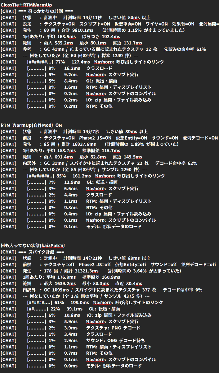 Haura_0402's tweet photo. RTMが重い！
なら初期設置のロードを一番最初に全部やれば軽くなるんじゃね？ってことで実際に作ってみた！
結構効果ある！
SL鯖で松戸～くぬぎ山を走行した結果の、80ms以上のフリーズ回数/時間が2/1になった！
ここにCrossTieも入れるとより大きな改善が見られて、フリーズ回数/時間が3/1まで減る！ https://t.co/3lcZLhP5rg