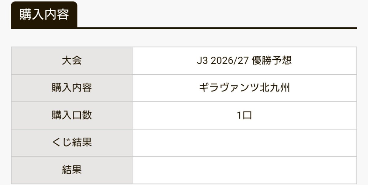 nm_smzspulse's tweet photo. 遂に今日開幕だし、優勝予想のWINNER購入

これが私の優勝予想です https://t.co/9kMpu3Guvz