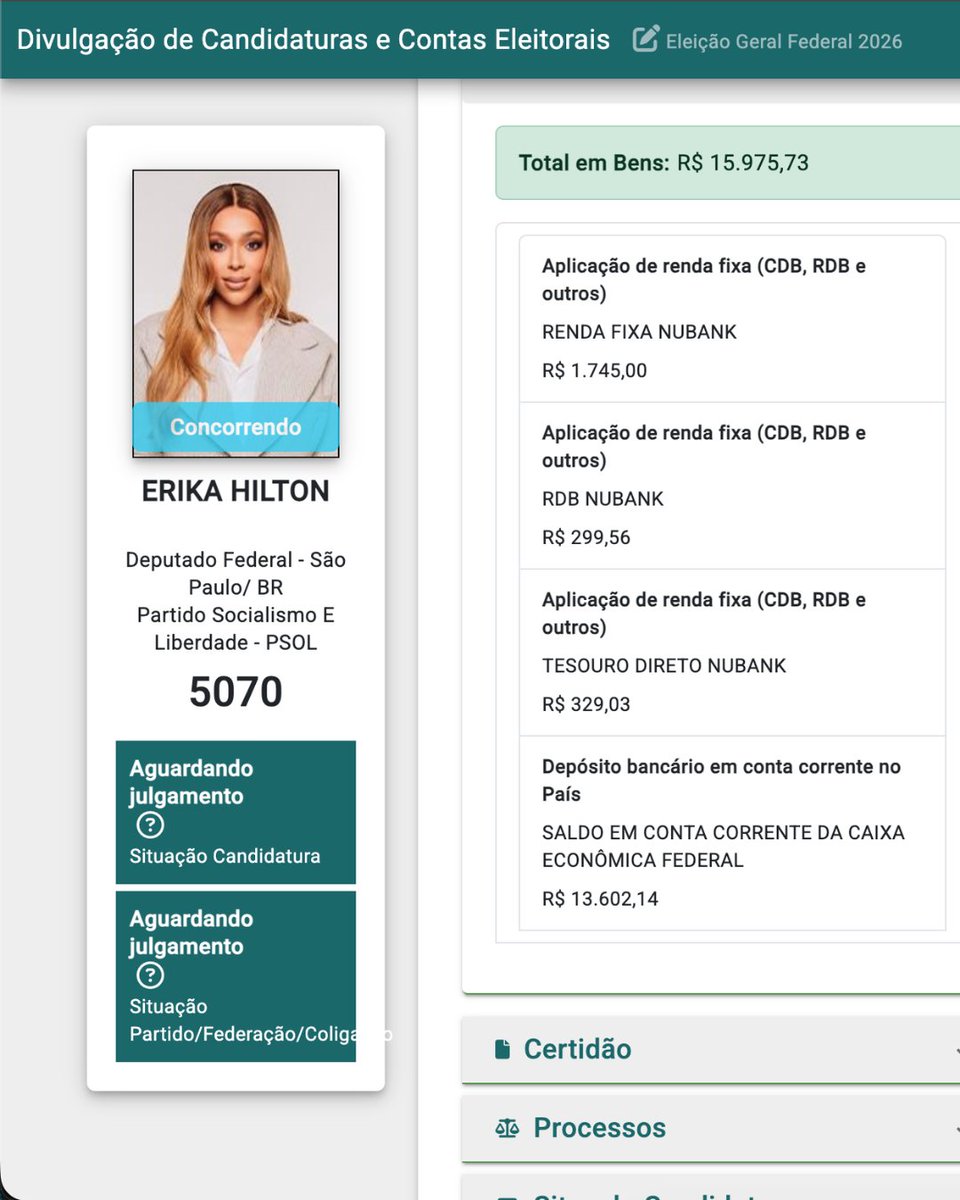 eixopolitico's tweet photo. 🇧🇷 Ganhando salário de mais de R$ 40 mil por mês desde 2023, Erika Hilton declara à Justiça Eleitoral ter patrimônio de apenas R$ 15 mil reais. https://t.co/w2mpmfveko